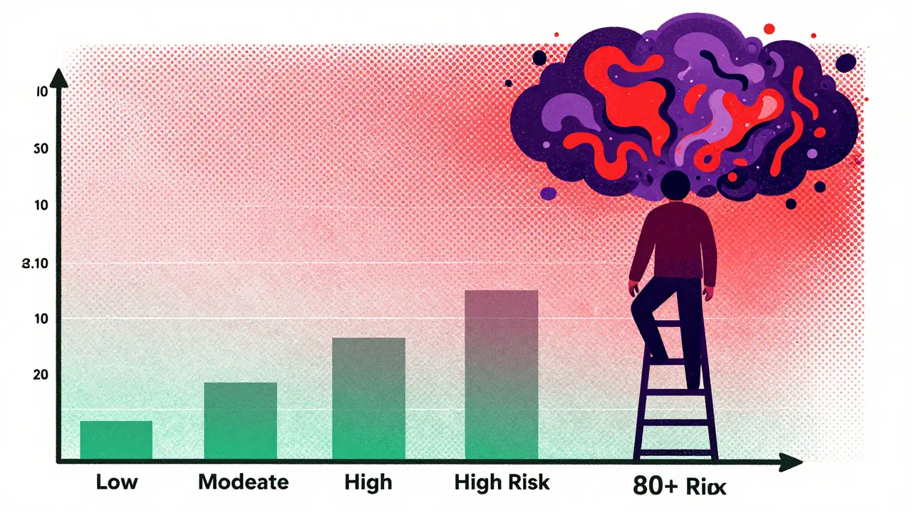 Graphic showing a figure climbing a risk ladder where high doses turn the head into chaotic hallucination clouds.