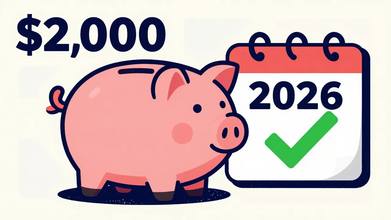 Piggy bank and calendar symbolizing Medicare cost cap relief
