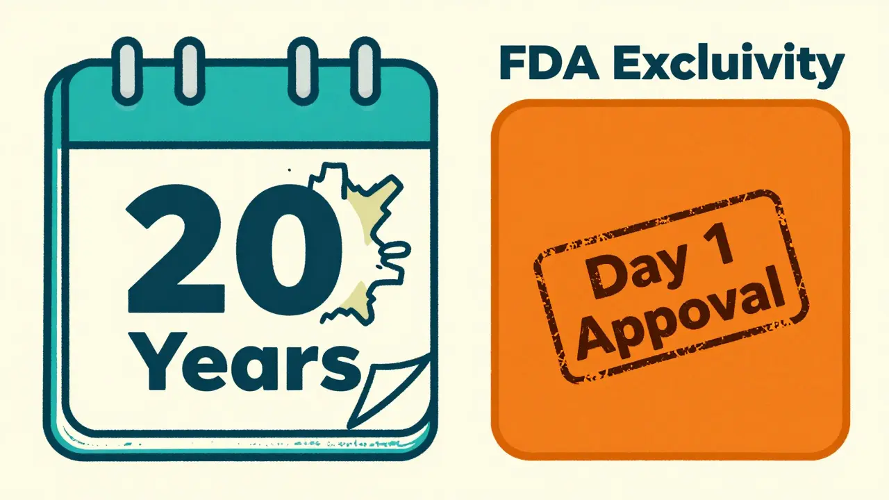 Split illustration comparing eroding patent timeline versus solid FDA exclusivity block using calendar metaphors.
